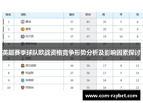 英超赛季球队欧战资格竞争形势分析及影响因素探讨 英超赛季球队欧战资格竞争形势分析及影响因素探讨
