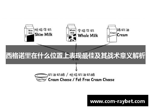 西格诺里在什么位置上表现最佳及其战术意义解析 西格诺里在什么位置上表现最佳及其战术意义解析