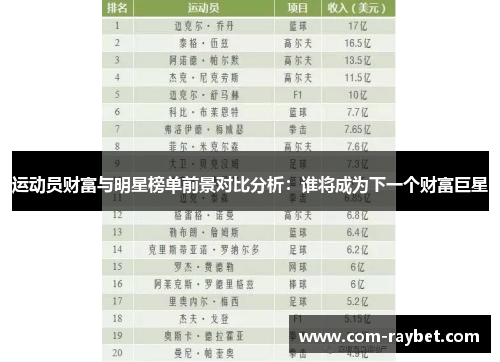 运动员财富与明星榜单前景对比分析:谁将成为下一个财富巨星 运动员财富与明星榜单前景对比分析:谁将成为下一个财富巨星