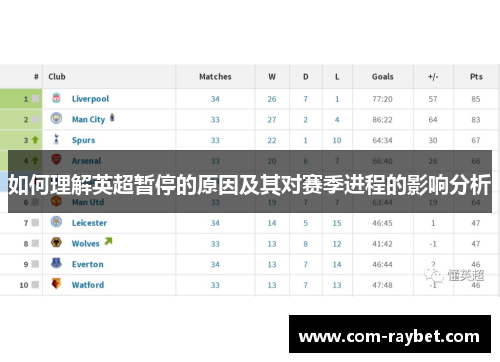 如何理解英超暂停的原因及其对赛季进程的影响分析 如何理解英超暂停的原因及其对赛季进程的影响分析