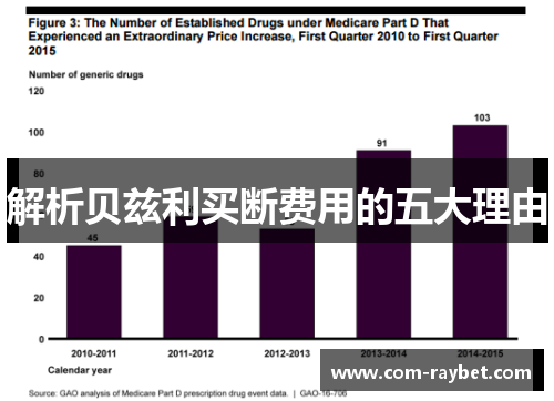 解析贝兹利买断费用的五大理由 解析贝兹利买断费用的五大理由