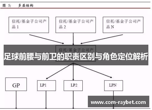 足球前腰与前卫的职责区别与角色定位解析