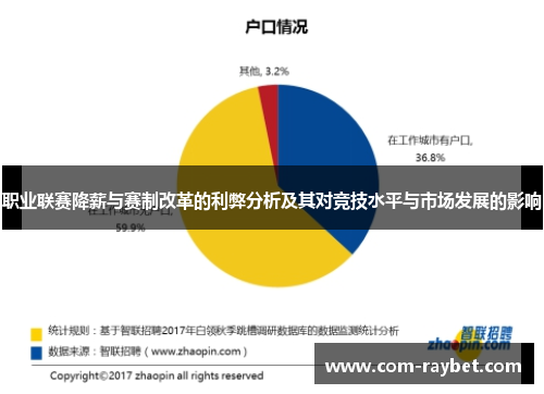 职业联赛降薪与赛制改革的利弊分析及其对竞技水平与市场发展的影响