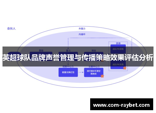 英超球队品牌声誉管理与传播策略效果评估分析 英超球队品牌声誉管理与传播策略效果评估分析