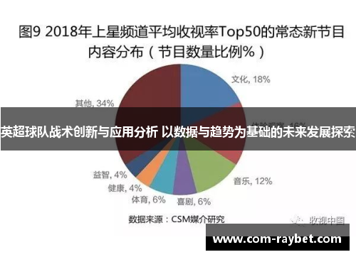 英超球队战术创新与应用分析 以数据与趋势为基础的未来发展探索 英超球队战术创新与应用分析 以数据与趋势为基础的未来发展探索