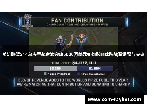 英雄联盟S14总决赛奖金池突破6000万美元如何影响球队战略调整与决策 英雄联盟S14总决赛奖金池突破6000万美元如何影响球队战略调整与决策
