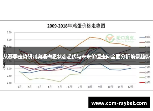 从赛季走势研判奥斯梅恩状态起伏与未来价值走向全面分析前景趋势