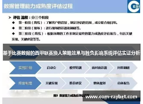 基于比赛数据的西甲联赛换人策略效果与胜负影响系统评估实证分析 基于比赛数据的西甲联赛换人策略效果与胜负影响系统评估实证分析