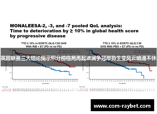 英超联赛三大结论揭示积分榜格局再起波澜争冠形势生变风云暗涌不休 英超联赛三大结论揭示积分榜格局再起波澜争冠形势生变风云暗涌不休