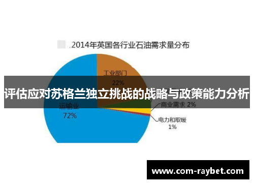 评估应对苏格兰独立挑战的战略与政策能力分析 评估应对苏格兰独立挑战的战略与政策能力分析