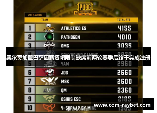 奥尔莫加盟巴萨因薪资帽限制缺席前两轮赛季后终于完成注册