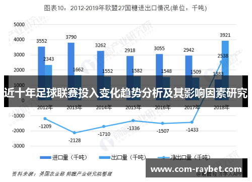 近十年足球联赛投入变化趋势分析及其影响因素研究