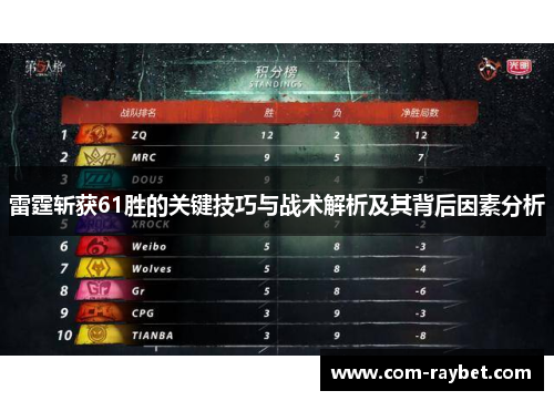 雷霆斩获61胜的关键技巧与战术解析及其背后因素分析 雷霆斩获61胜的关键技巧与战术解析及其背后因素分析